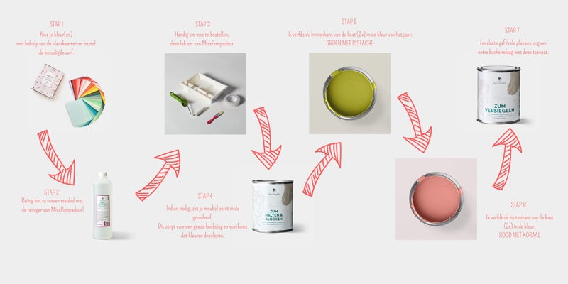 Blog DIY zo geef je een tweedehands meubel een tweede leven in zeven simpele stappen