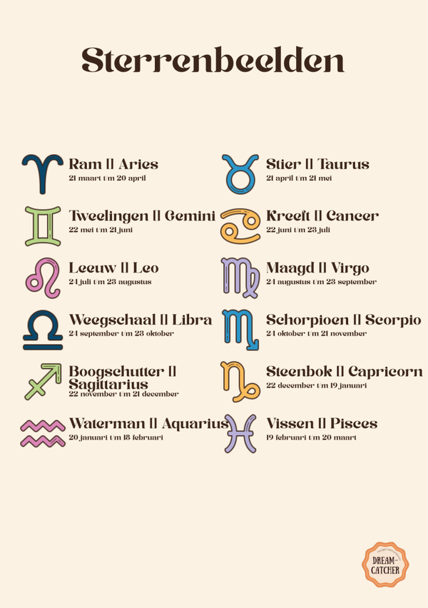 Sterrenbeeld Ram | Aries - Armband