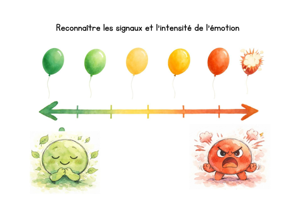Thermomètre des émotions et outils de respiration pour enfant