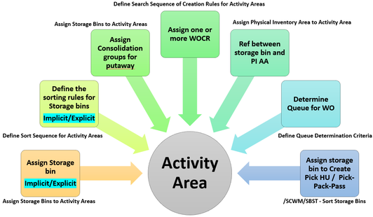 Activity Area | RSP InfoTech