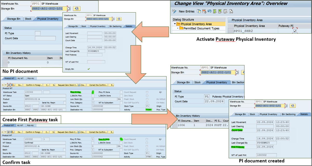 Physical Inventory Module Quantum Continuous Physical Inventory | RSP InfoTech