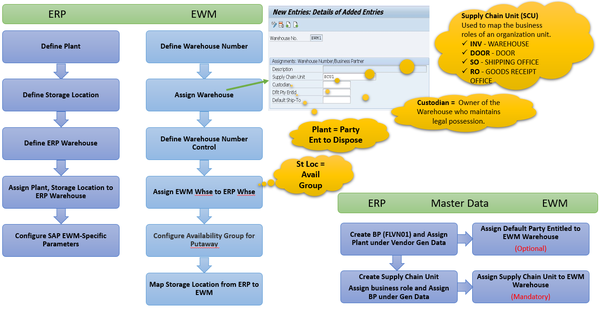 Enabling Structure Organizational Structure | RSP InfoTech