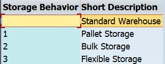Role & Storage Behavior | RSP InfoTech