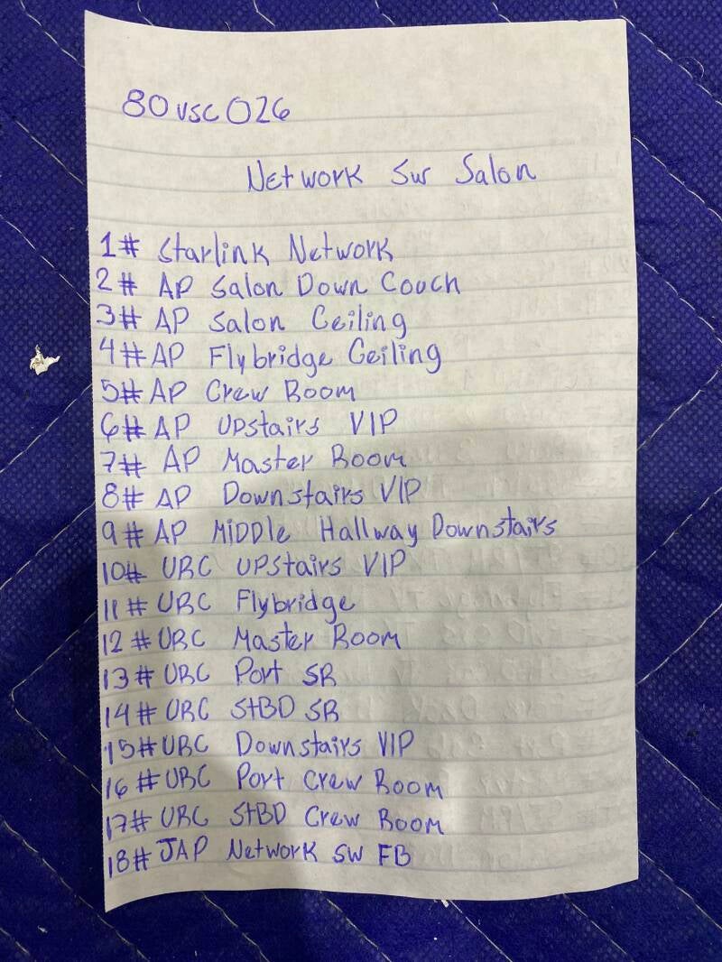 Network list