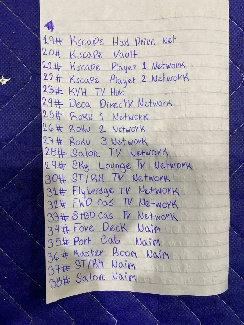 Network list