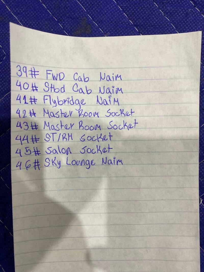 Network list