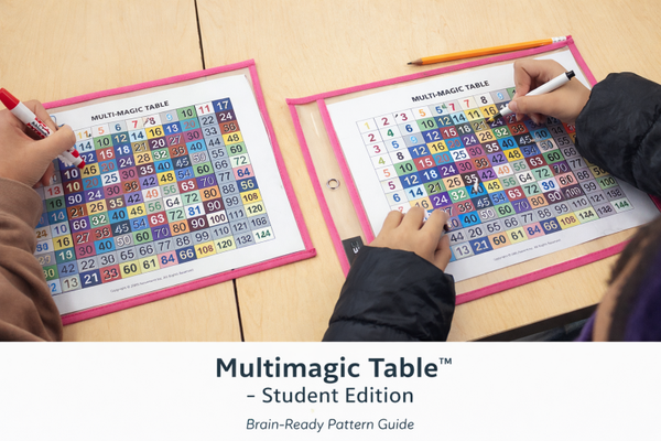 Multimagic Table™ Student Edition Brain-Ready Pattern Guide (8.5 x 1)
