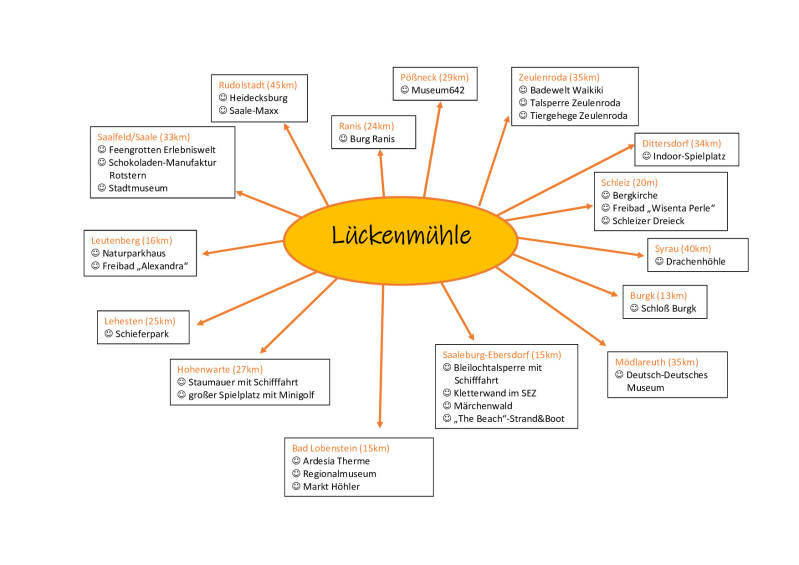 Mutter-Vater-Kind-Kurklinik Regenbogenland