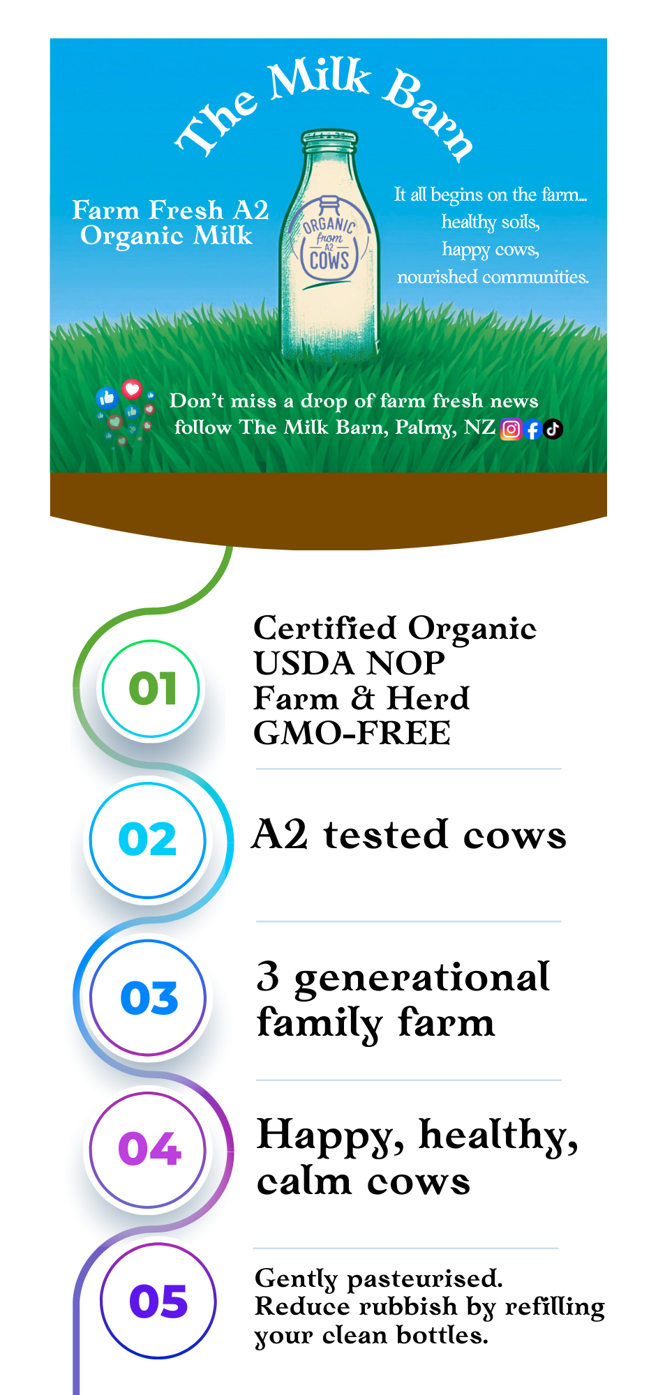 The Milk Barn farm fresh A2 organic milk from a dairy farm at Bunnythorpe, Palmerston North. 