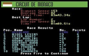 Grand Prix Circuit - Commodore 64