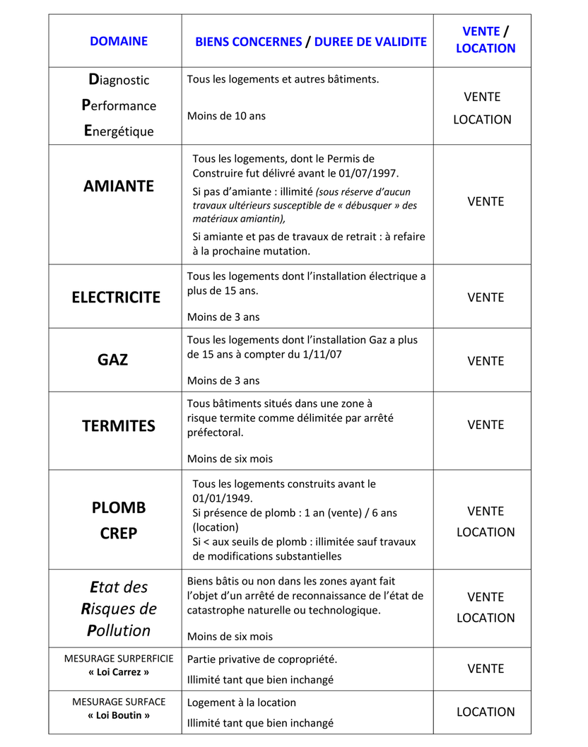 Organisme de formation EBTP CENTRE DE FORMATION DIAGNOSTIQUEURS IMMOBILIERS TOULOUSE 31 OCCITANIE SUD Expert pathologies bâtiment Diagnostics DPE Audit Energétique DTG formations initiales continues présentiel terrain e-learning VISIO distenciel FRANCE