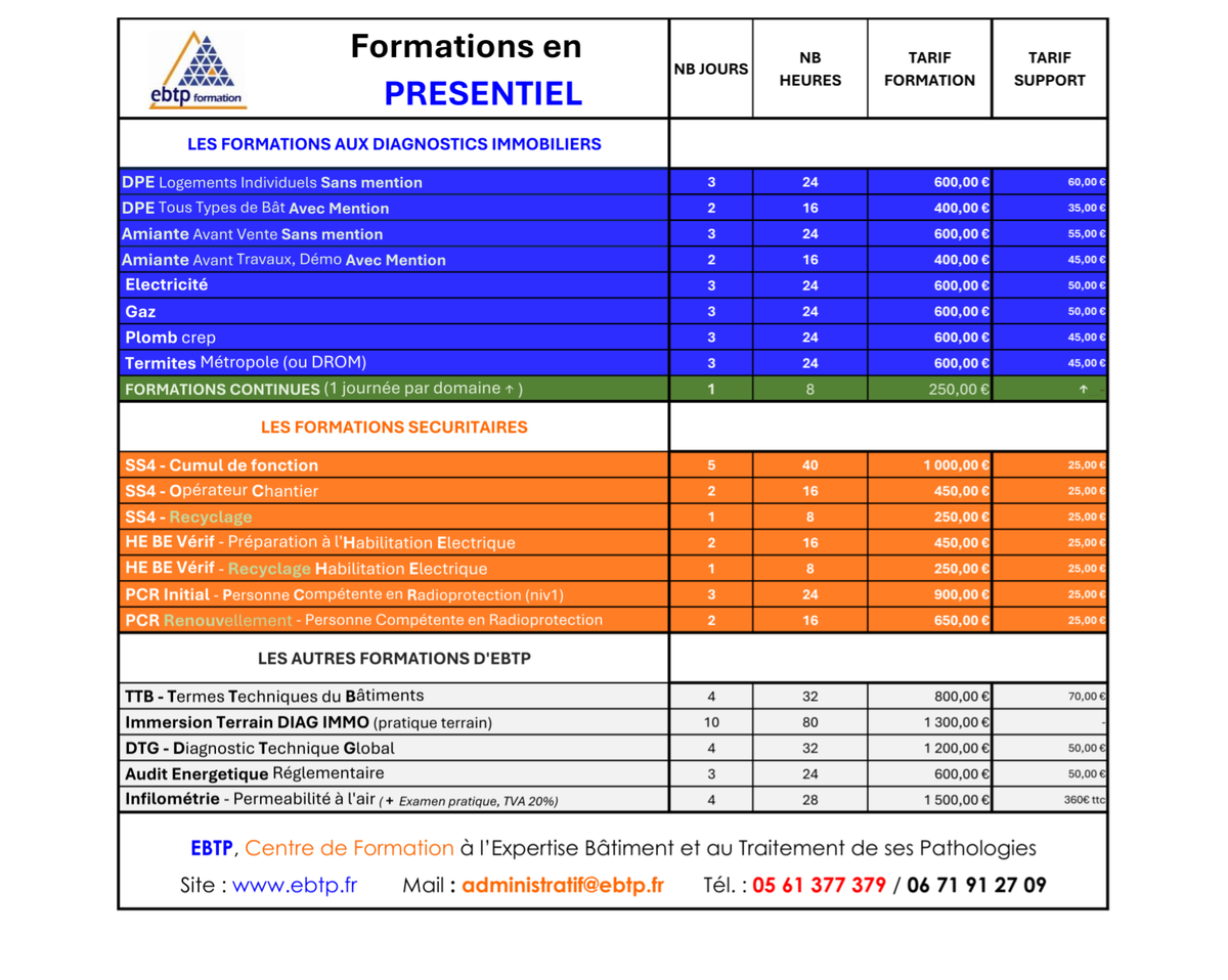 Demande de devis, tarifs et financements | EBTP - Formations