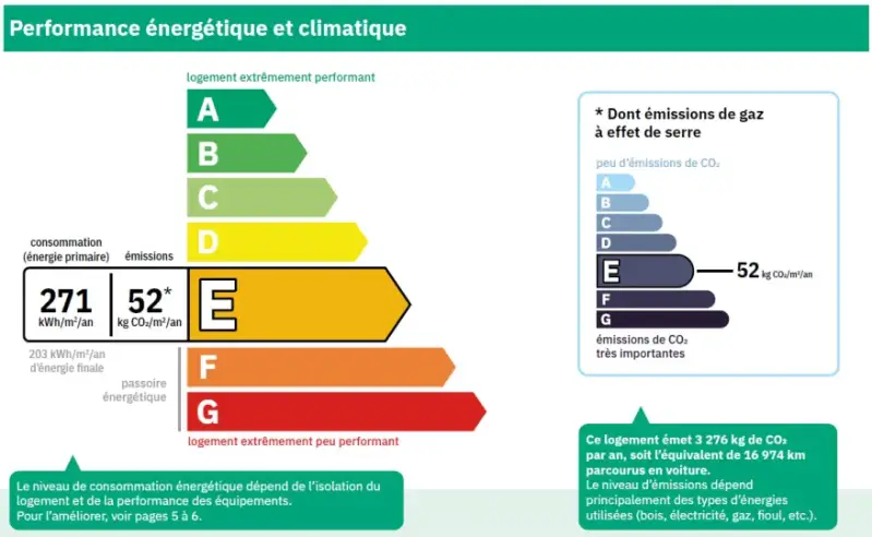 DPE - IMMOBILIER - THIAIS