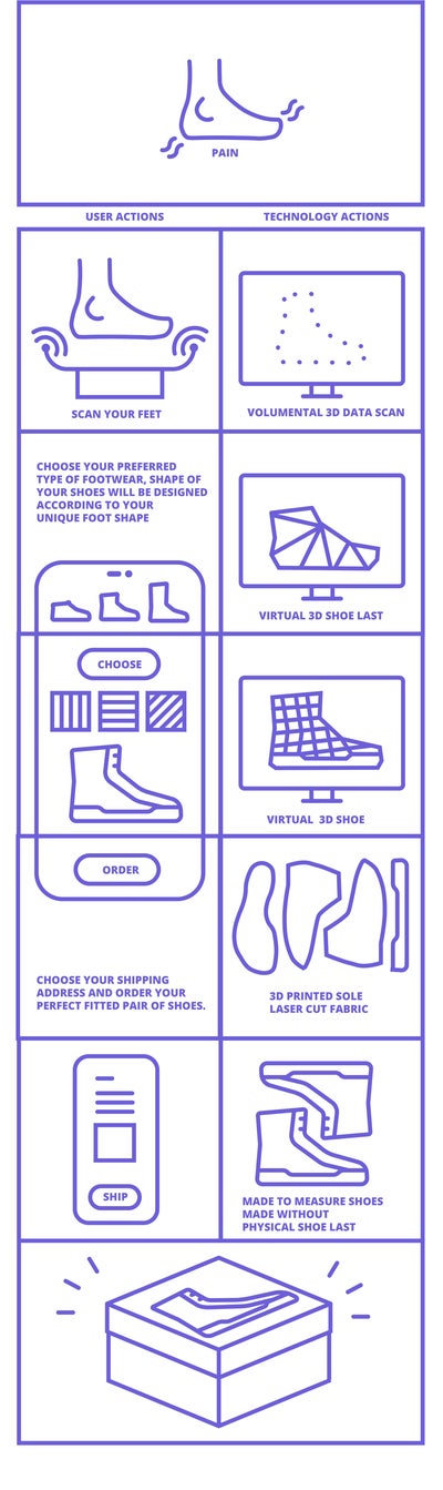 Bespoke footwear, size chart, nonumber