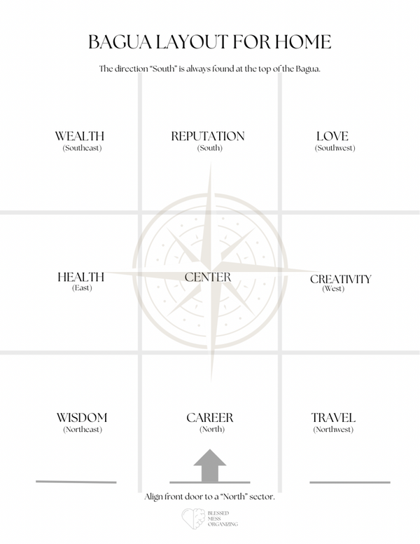 Bagua Overlay for Home (Free download)
