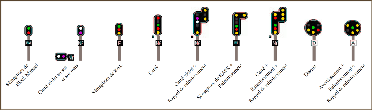 SNCF signals / Data sheets | Modélisme ferroviaire par NitraThor