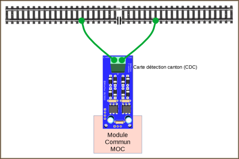 Canton presence detection card (CDC) connections