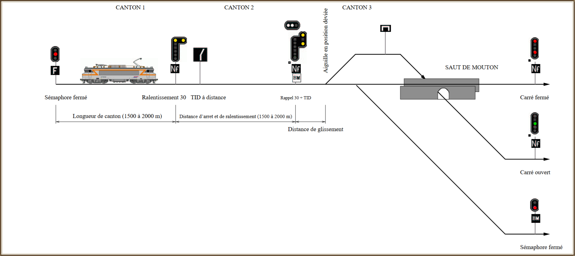 Enchainement Signalisation Fiches Mod lisme Ferroviaire Par NitraThor