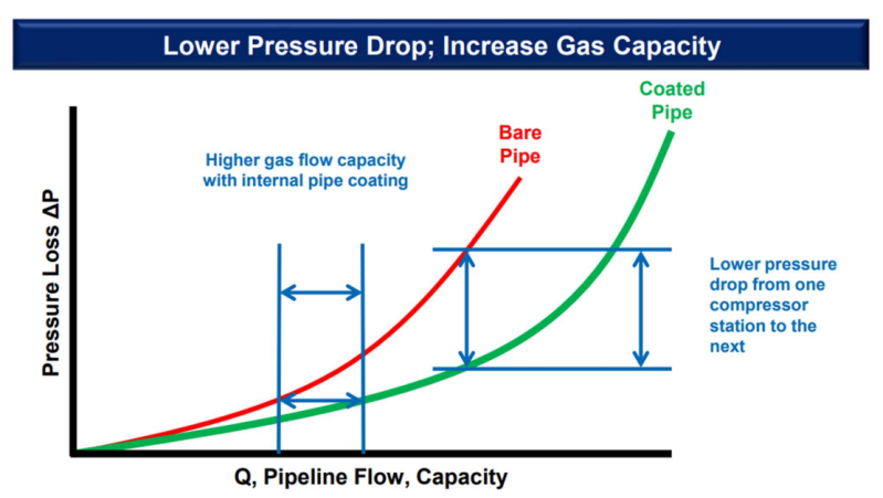 Nano Coating Diagram