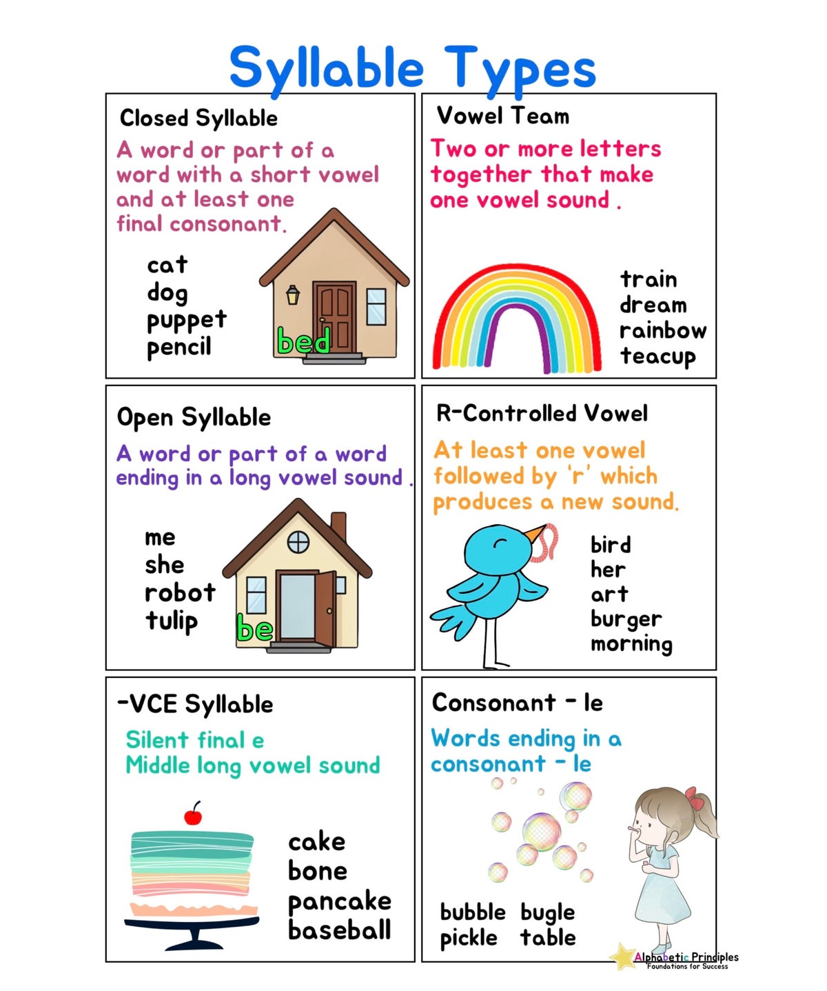 Spellbound By Syllables | Alphabetic Principles