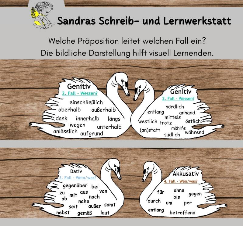 welche Präpositionen leiten welchen Fall ein, Zuordnung der Präpositionen in die Fälle, Merkblatt zu Präpositionen, Übungen zu den Präpoistionen