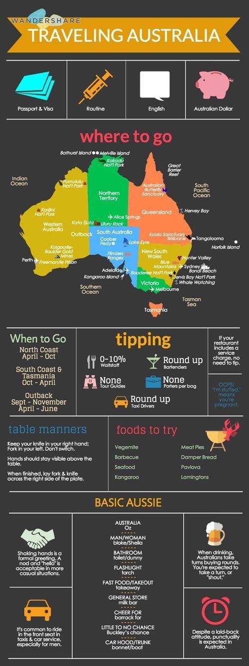tips Australie