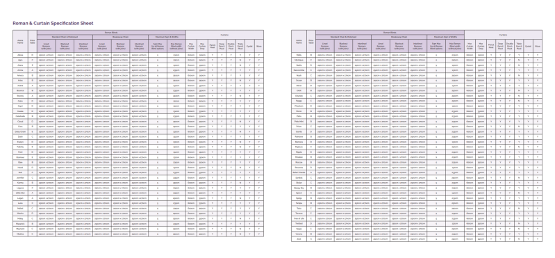 Our roman and curtain fabric specs