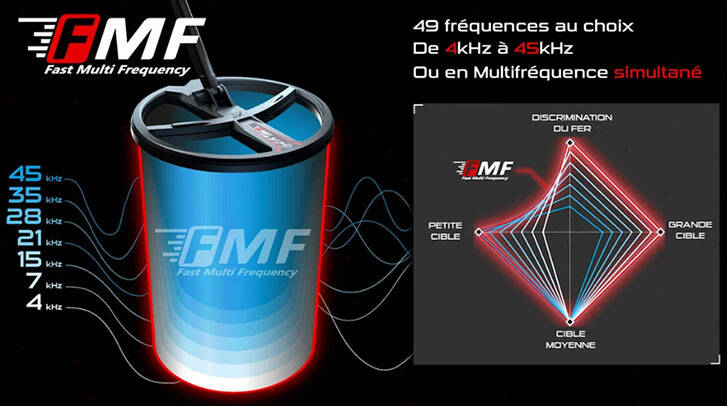 Graphique des 49 fréquences du détecteur de métaux DEUS II, de 4 kHz à 45 kHz, en mode multifrequence simultané.