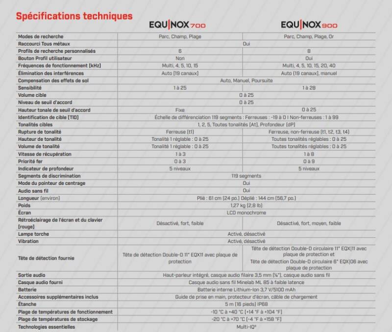 Tableau de différences entre Minelab Equinox 700 et 900