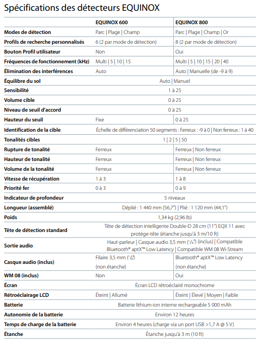 Spécifications des détecteurs Equinox 600 et 800.