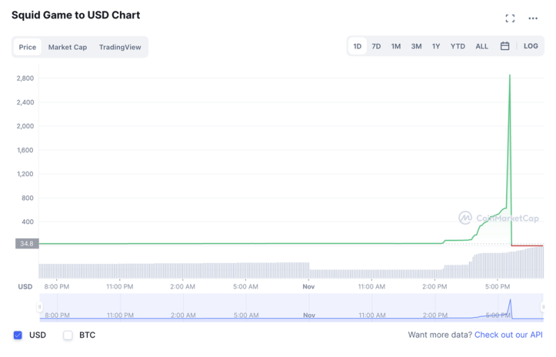 Screenshot: gizmodo.com