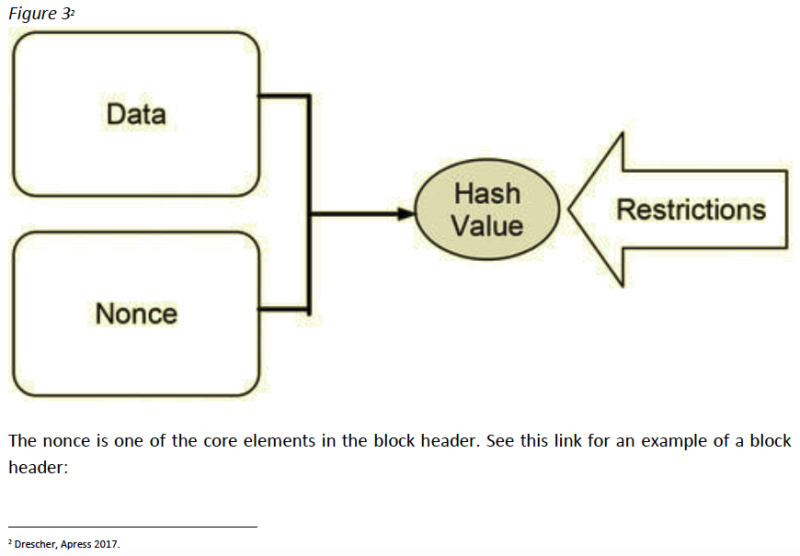 Difficulty of the hashing puzzle for the proof of work consensus protocol. Technical illustration