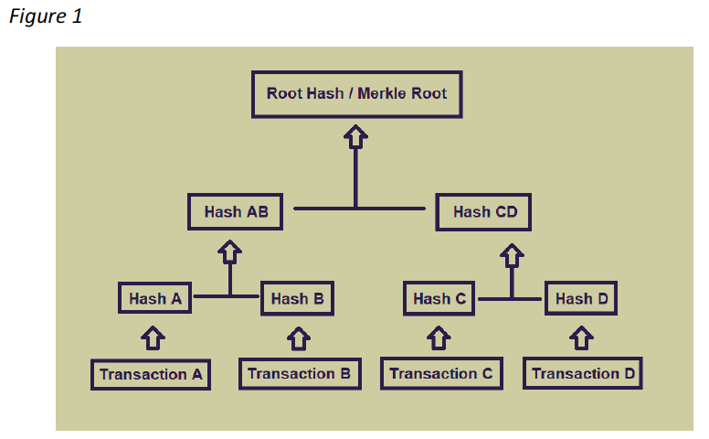 Quick overview of how the Merkle tree works. This technique is essential to the blockchain. This keeps the data on the blockchain safe.
