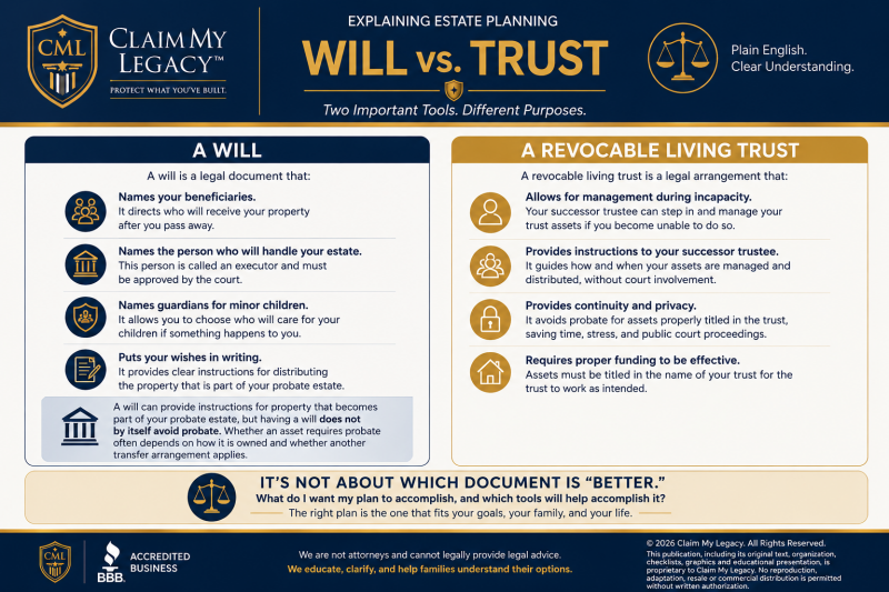 Claim My Legacy Will vs. Trust comparison explaining the different purposes of a will and revocable living trust, including probate, incapacity, successor trustees and trust funding.