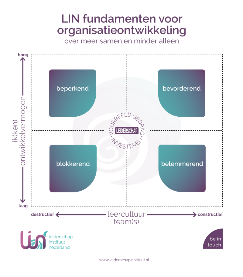 ontwikkelen leercultuur leiderschap 
