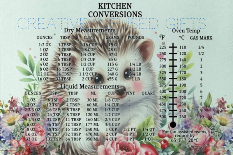 Chopping Board Kitchen Conversion