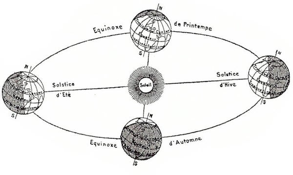 EI J1881/45 Jahreszeiten