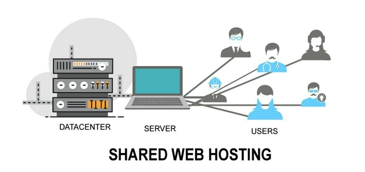 Difference Between Shared Hosting And VPS Hosting? 