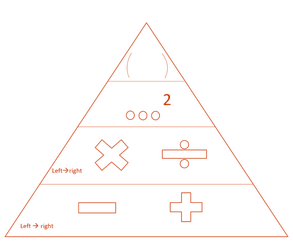 Order of operations pyramid