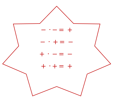 Rules multiplication with negative numbers, minus times minus equals plus, multiplication, positive, negative, math