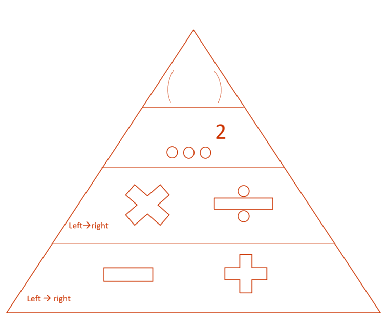 Order of operations pyramid
