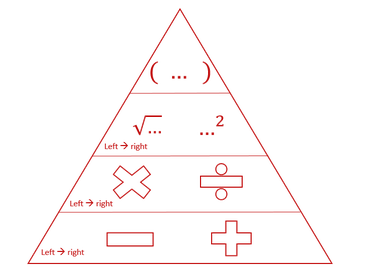 Order of operations pyramid, order of operations, rekenvolgorde, rekenvolgorde driehoek