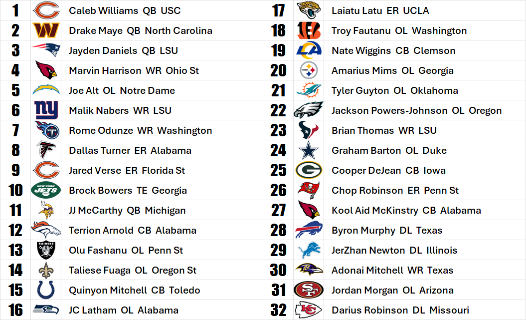 FL mock / Mock Drafts THE HUDDLE REPORT