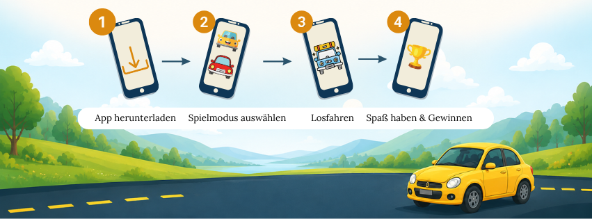 Illustration einer freundlichen Landschaft mit geschwungener Straße, grünen Wiesen, Bergen, blauem Himmel mit Wolken und einem gelben Auto – ideal als Headerbild für die ZACK-Website.
