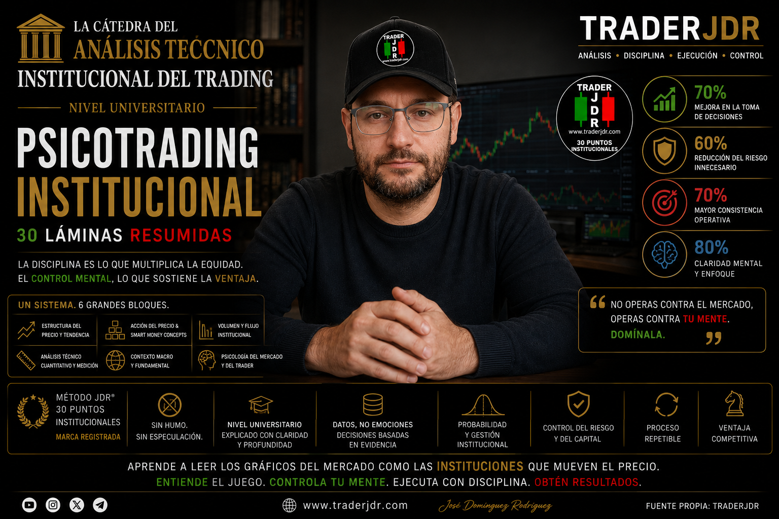 Wallpaper Trading PSICOTRADING INSTITUCIONAL 30 LAMINAS DE ENTRENAMIENTO MENTAL
