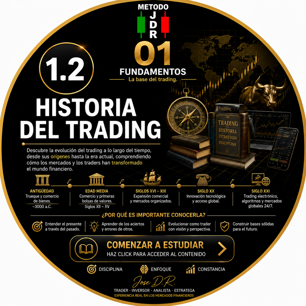 1.2 HISTORIA DEL TRADING TRADERJDR COIN MALAGA ANDALUCIA GRATIS