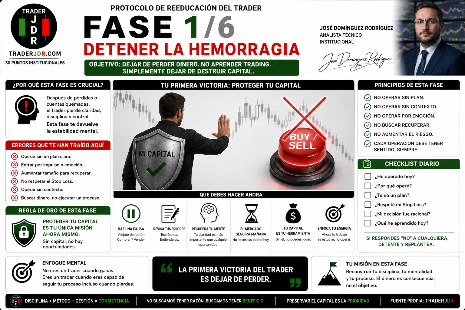 TRADERJDR 1 PROTOCOLO DE REEDUCACIÓN DEL TRADER DETENER LA HEMORRAGIA
