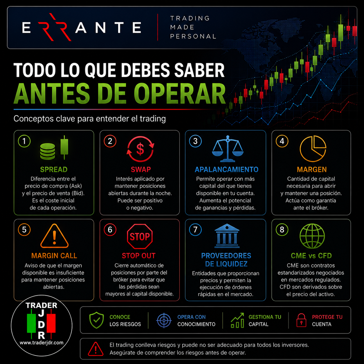 Infografía educativa sobre los conceptos básicos del trading: spread, swap, apalancamiento, margen, Margin Call, Stop Out, proveedores de liquidez y diferencias entre CME y CFD.