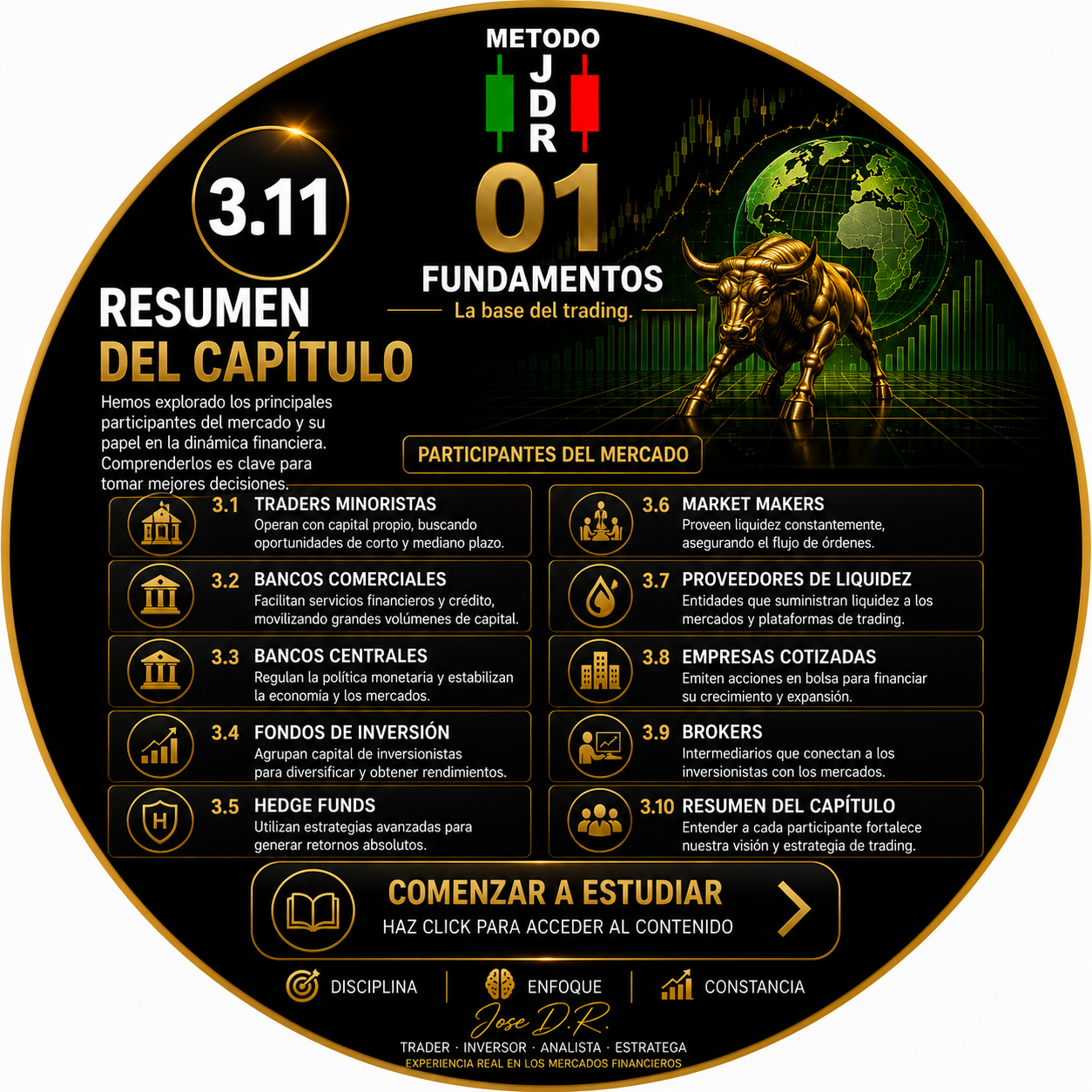 3.11 RESUMEN DEL CAPÍTULO TRADERJDR COIN MALAGA ANDALUCIA GRATIS