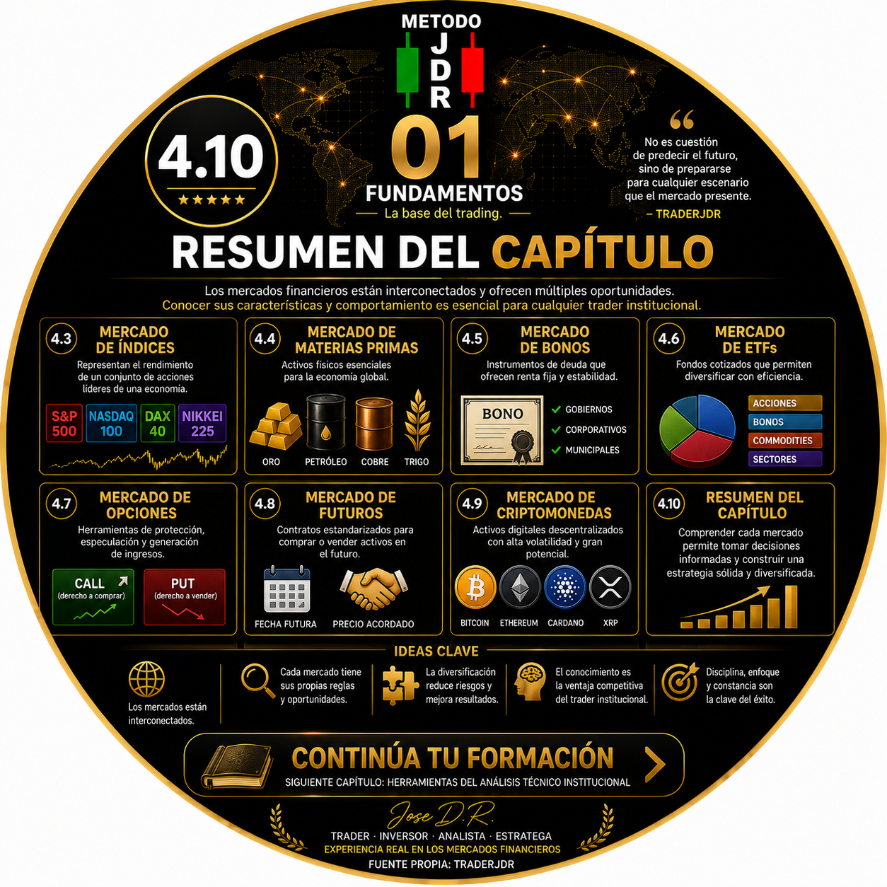 4.10 RESUMEN DEL CAPÍTULO TRADERJDR COIN MALAGA ANDALUCIA GRATIS